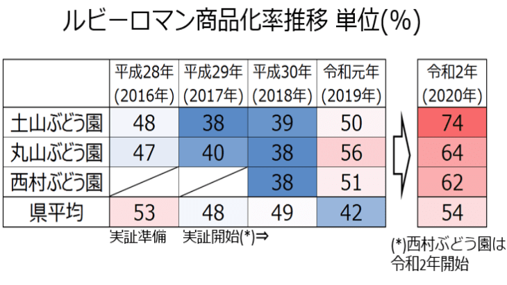 加賀市農業×IoTの取り組み